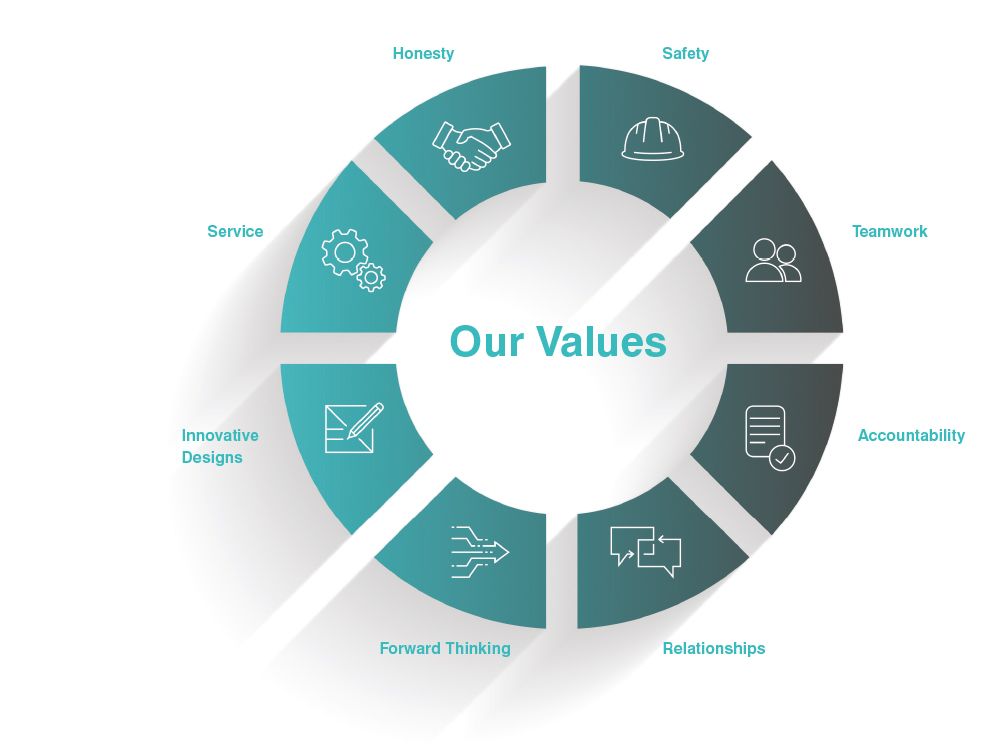 Our Values graphic background